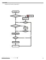 Предварительный просмотр 52 страницы Gree GWH09RB-K3DNA2C Service Manual