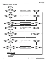 Предварительный просмотр 53 страницы Gree GWH09RB-K3DNA2C Service Manual