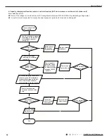 Предварительный просмотр 55 страницы Gree GWH09RB-K3DNA2C Service Manual