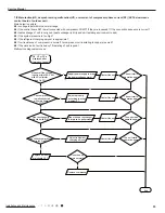 Предварительный просмотр 56 страницы Gree GWH09RB-K3DNA2C Service Manual