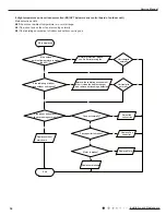 Предварительный просмотр 57 страницы Gree GWH09RB-K3DNA2C Service Manual