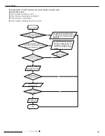 Предварительный просмотр 58 страницы Gree GWH09RB-K3DNA2C Service Manual