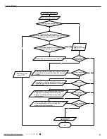 Предварительный просмотр 60 страницы Gree GWH09RB-K3DNA2C Service Manual