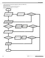 Предварительный просмотр 61 страницы Gree GWH09RB-K3DNA2C Service Manual