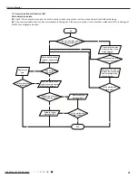 Предварительный просмотр 62 страницы Gree GWH09RB-K3DNA2C Service Manual