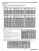 Предварительный просмотр 89 страницы Gree GWH09RB-K3DNA2C Service Manual