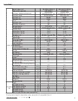 Preview for 6 page of Gree GWH09RB-K3DNA3G Service Manual