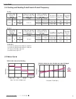 Preview for 8 page of Gree GWH09RB-K3DNA3G Service Manual