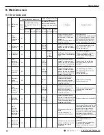 Preview for 33 page of Gree GWH09RB-K3DNA3G Service Manual