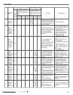 Preview for 34 page of Gree GWH09RB-K3DNA3G Service Manual