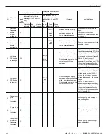 Preview for 35 page of Gree GWH09RB-K3DNA3G Service Manual