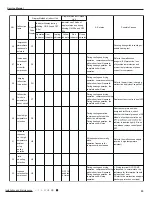 Preview for 36 page of Gree GWH09RB-K3DNA3G Service Manual