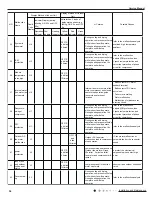 Preview for 37 page of Gree GWH09RB-K3DNA3G Service Manual