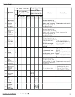 Preview for 38 page of Gree GWH09RB-K3DNA3G Service Manual