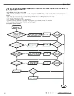 Preview for 45 page of Gree GWH09RB-K3DNA3G Service Manual