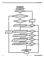 Preview for 49 page of Gree GWH09RB-K3DNA3G Service Manual