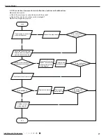 Preview for 50 page of Gree GWH09RB-K3DNA3G Service Manual