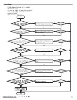 Preview for 52 page of Gree GWH09RB-K3DNA3G Service Manual