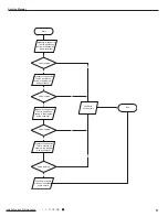 Preview for 54 page of Gree GWH09RB-K3DNA3G Service Manual