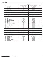 Preview for 60 page of Gree GWH09RB-K3DNA3G Service Manual