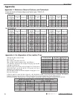 Preview for 73 page of Gree GWH09RB-K3DNA3G Service Manual