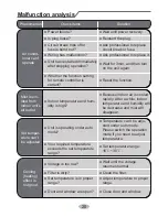 Preview for 23 page of Gree GWH09TA-K3DNA1B/I Owner'S Manual