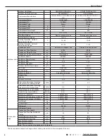 Предварительный просмотр 7 страницы Gree GWH09TB-S3DNA1D/I Service Manual