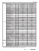 Предварительный просмотр 9 страницы Gree GWH09TB-S3DNA1D/I Service Manual