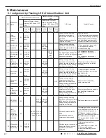 Предварительный просмотр 45 страницы Gree GWH09TB-S3DNA1D/I Service Manual