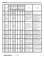 Предварительный просмотр 46 страницы Gree GWH09TB-S3DNA1D/I Service Manual