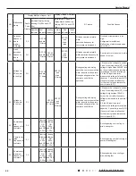 Предварительный просмотр 47 страницы Gree GWH09TB-S3DNA1D/I Service Manual