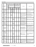 Предварительный просмотр 48 страницы Gree GWH09TB-S3DNA1D/I Service Manual