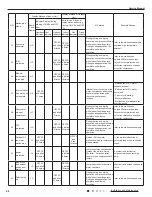 Предварительный просмотр 49 страницы Gree GWH09TB-S3DNA1D/I Service Manual