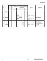 Предварительный просмотр 51 страницы Gree GWH09TB-S3DNA1D/I Service Manual