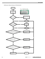 Предварительный просмотр 53 страницы Gree GWH09TB-S3DNA1D/I Service Manual