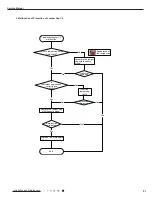 Предварительный просмотр 54 страницы Gree GWH09TB-S3DNA1D/I Service Manual