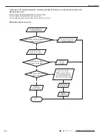 Предварительный просмотр 61 страницы Gree GWH09TB-S3DNA1D/I Service Manual