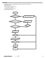 Предварительный просмотр 62 страницы Gree GWH09TB-S3DNA1D/I Service Manual