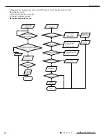 Предварительный просмотр 63 страницы Gree GWH09TB-S3DNA1D/I Service Manual