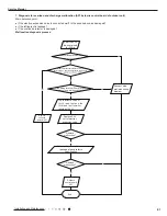 Предварительный просмотр 64 страницы Gree GWH09TB-S3DNA1D/I Service Manual