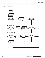 Предварительный просмотр 65 страницы Gree GWH09TB-S3DNA1D/I Service Manual