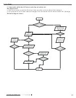 Предварительный просмотр 66 страницы Gree GWH09TB-S3DNA1D/I Service Manual