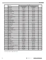 Предварительный просмотр 73 страницы Gree GWH09TB-S3DNA1D/I Service Manual