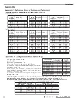 Предварительный просмотр 93 страницы Gree GWH09TB-S3DNA1D/I Service Manual