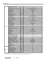 Preview for 10 page of Gree GWH09UB-K3DNA4F Service Manual