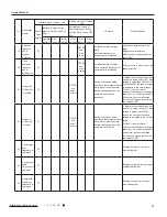 Preview for 74 page of Gree GWH09UB-K3DNA4F Service Manual