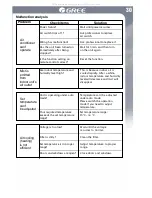 Предварительный просмотр 35 страницы Gree GWH09UC-D3DNA4A Owner'S Manual