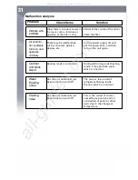 Предварительный просмотр 36 страницы Gree GWH09UC-D3DNA4A Owner'S Manual