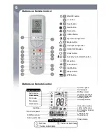 Предварительный просмотр 14 страницы Gree GWH09UC-D3DNA4AGWH12UC-D3DNA4AGWH18UC-D3DNA4A Owner'S Manual