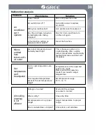 Предварительный просмотр 35 страницы Gree GWH09UC-D3DNA4AGWH12UC-D3DNA4AGWH18UC-D3DNA4A Owner'S Manual